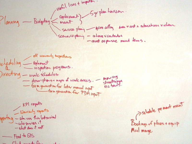 Identifying the project stages Identifying the project stages